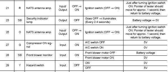 2007 Sentra BCM Location -- posted image.