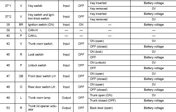 2007 Sentra BCM Location -- posted image.