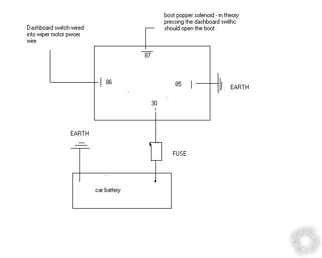 wiring needed, boot popper kit -- posted image.