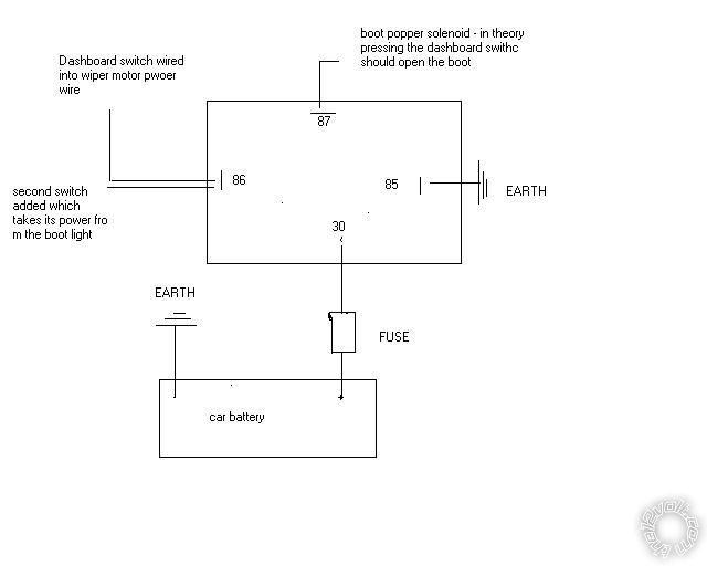 wiring needed, boot popper kit -- posted image.