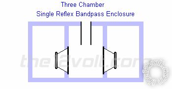 Volume of middle chamber? -- posted image.