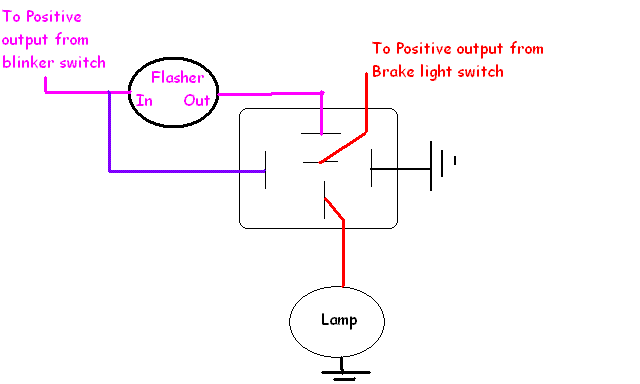 integrated turn signals and brake lights -- posted image.