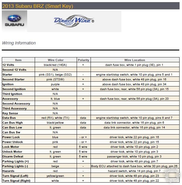 Subaru BRZ Limited Alarm/Drone Mobile install -- posted image.