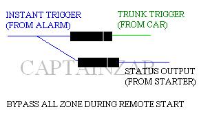 alarm goes off during remote start -- posted image.