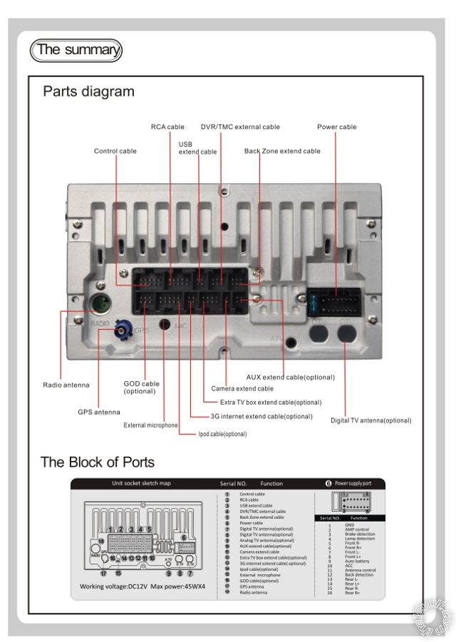 39+ Chinese Android Car Stereo Wiring Diagram - KashieTimucin