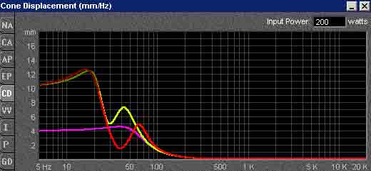 vented enclousure -- posted image.