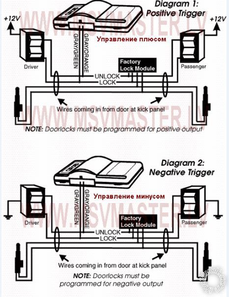 avital 2101 in 97 blazer -- posted image.