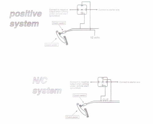 manual transmission, remote start? - Last Post -- posted image.