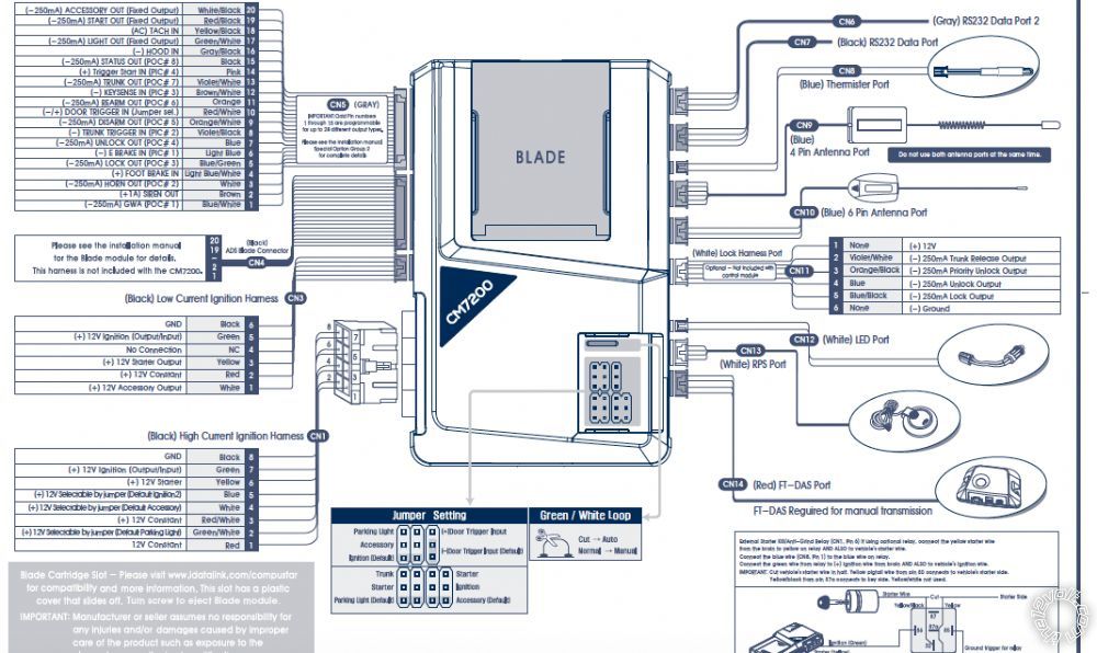 cm7200 and fortin int-sl+ -- posted image.