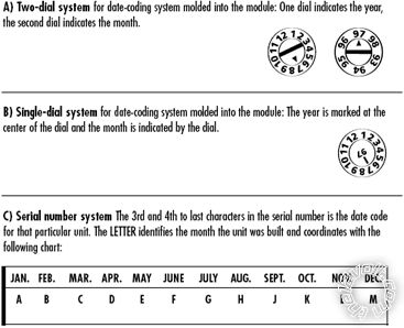 Identifying This DEI Unit -- posted image.