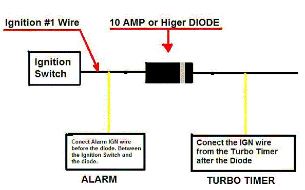 How to arm alarm with engine running - Page 2 -- posted image.