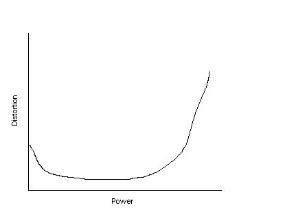 good explanation of preamp voltage needed -- posted image.