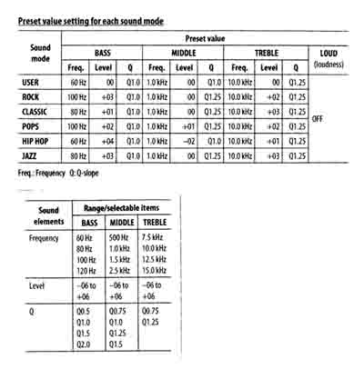 guidence for setting gains -- posted image.