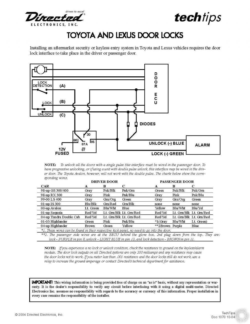 02 toyota sequoia remote start -- posted image.