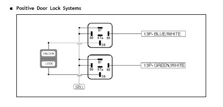 Alarm Controlled Power Lock - Last Post -- posted image.