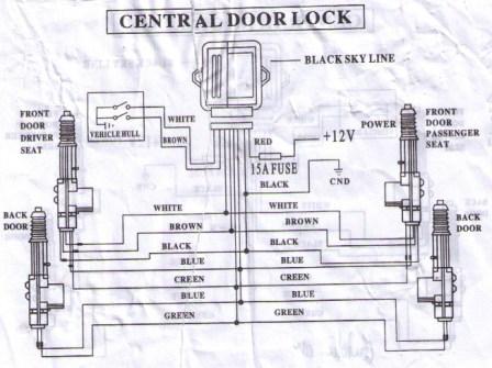 Reverse Central Door Locking System