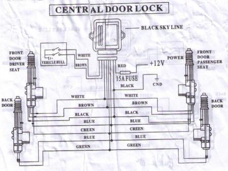 central door lock system