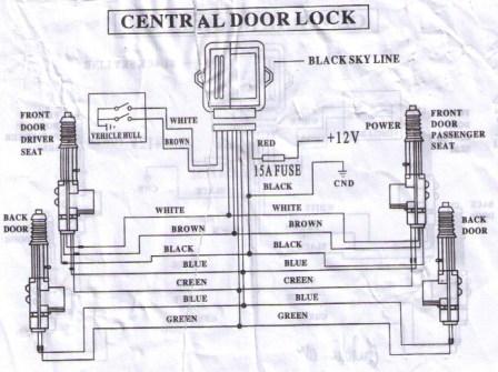 reverse central door locking system -- posted image.