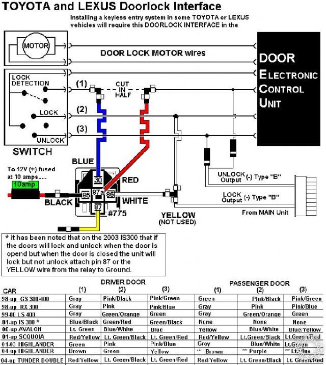 another viper 5901 rs wiring issue tundra -- posted image.