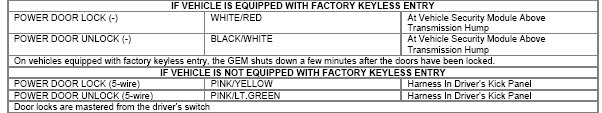 F350 remote start door lock confusion -- posted image.