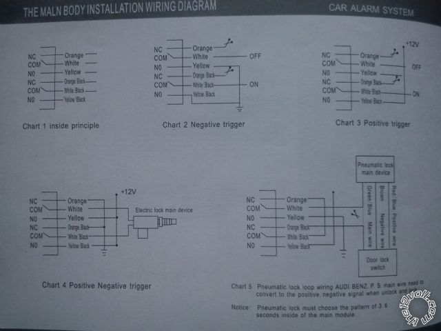 vw polo door lock/unlock -- posted image.