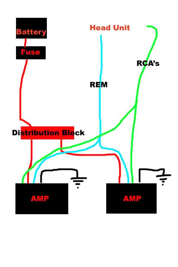 is this the right way to install amp? -- posted image.