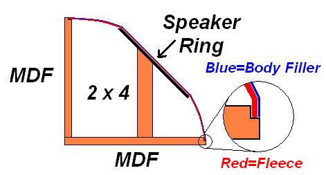 Blending FG to the MDF -- posted image.