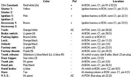 2007 Chevrolet Uplander Alarm/Remote Start Wiring - Last Post -- posted image.