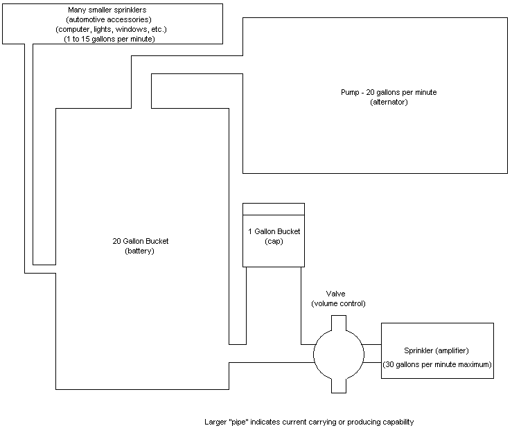 Capacitor or Red top? - Page 2 - Last Post -- posted image.