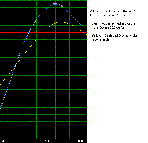 ported vs sealed l7 enclosure -- posted image.