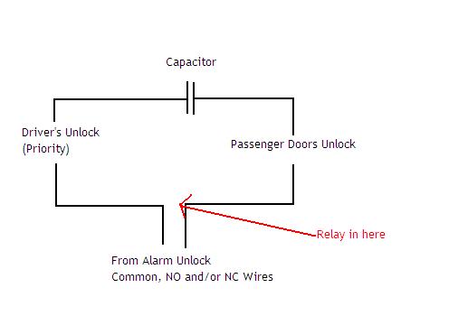 timed or 2 stage priority unlock -- posted image.