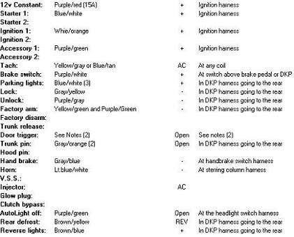 2007 ford explorer remote start -- posted image.