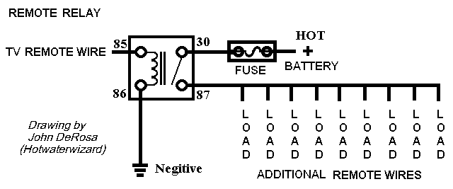 relay with tv tuner -- posted image.