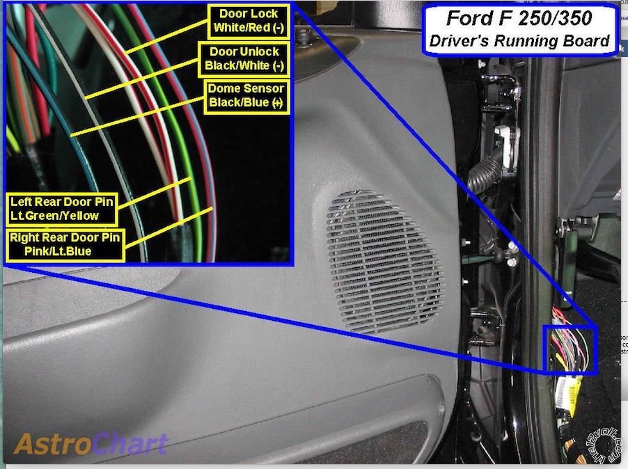 2007 ford super duty remote start, door locks - Last Post -- posted image.