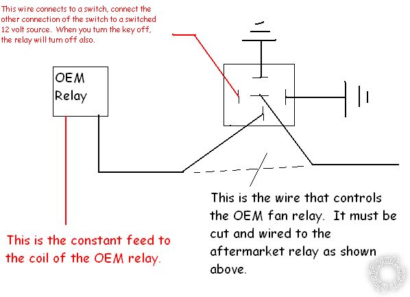 thermo fan manual switch -- posted image.