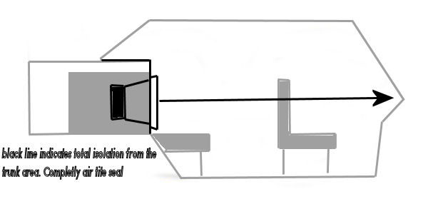 best enclosure positioning for a sedan - Last Post -- posted image.