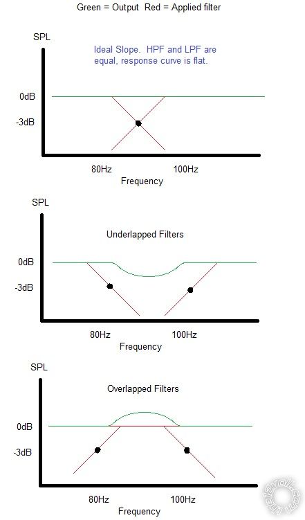 x over points -- posted image.