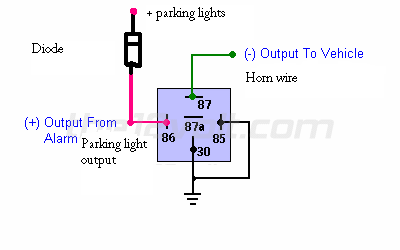 factory horn to an alarm -- posted image.