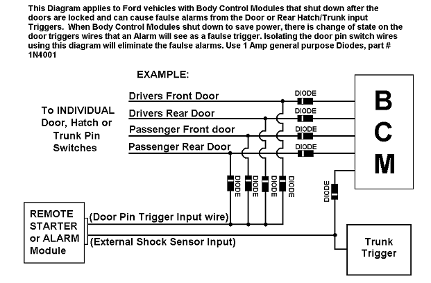 confirm neg door triggers -- posted image.