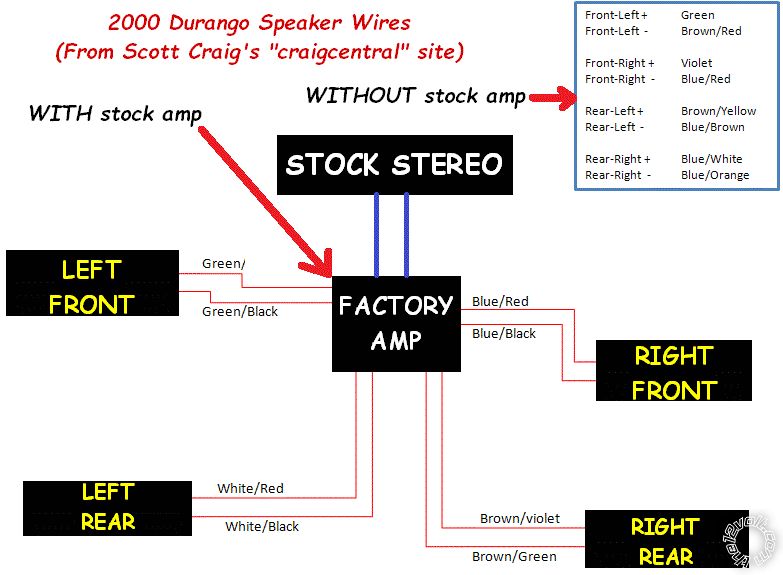 I’m Finding Way Too Many Wiring Diagrams Online for 2000 Dodge Durango