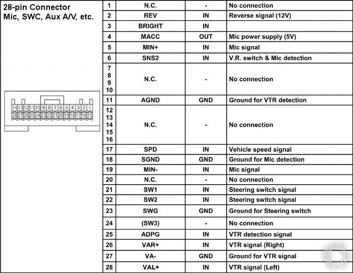 2015 Sienna Head Unit Wiring - Last Post -- posted image.