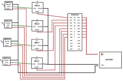 Wiring Manual PDF: 12 Volt Rv Fuse Box