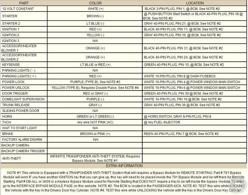 2007-2008 G35 Sedan Wiring -- posted image.