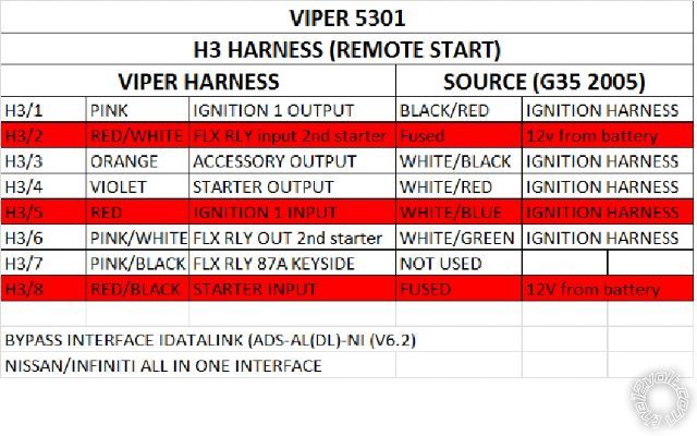 g35 2005 viper 5301 no cold start -- posted image.
