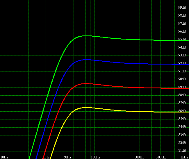 adding one more sub, noticeable difference? - Page 2 -- posted image.