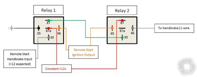 handbrake signal for remote start -- posted image.