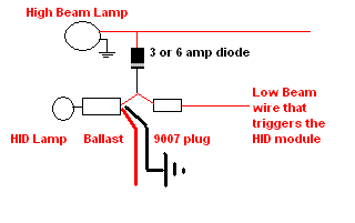 high + low at same time with hid harness? -- posted image.