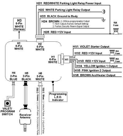 2000 WJ minimum  remote start info -- posted image.