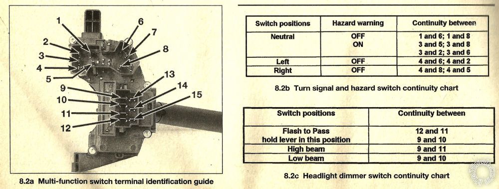 1999 Ford Explorer Sport turn signal - Last Post -- posted image.