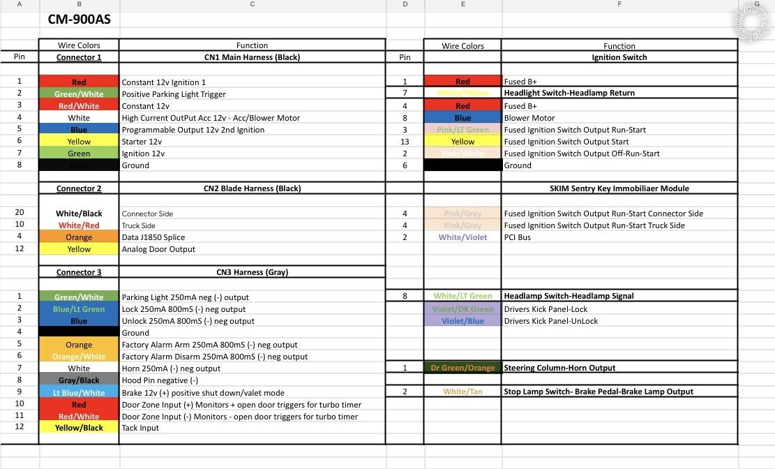 2004 Ram 2500, Remote Start Wiring -- posted image.